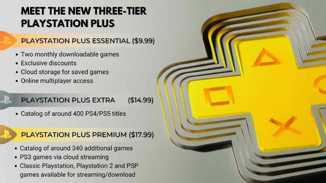 Playstation Plus